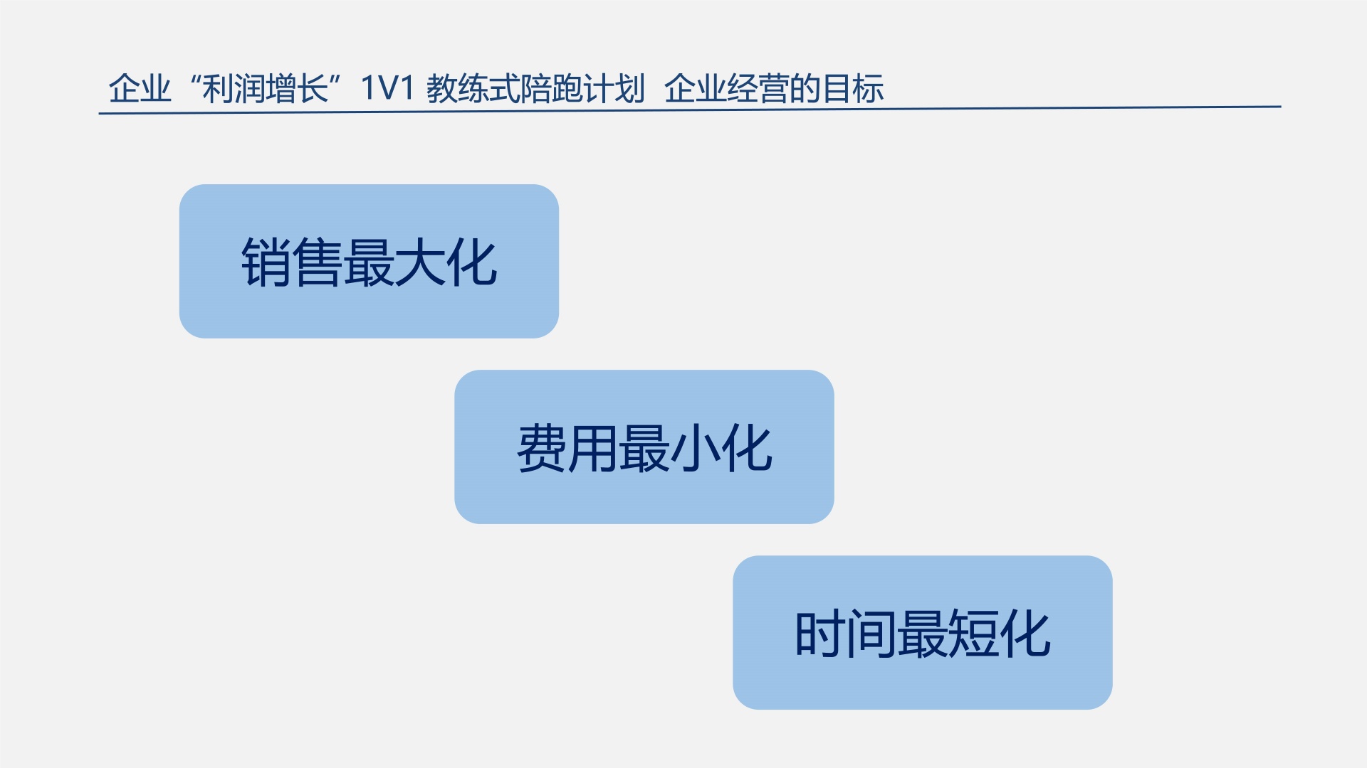 企业利润增长1V1 教练式陪跑计划_3_副本.jpg