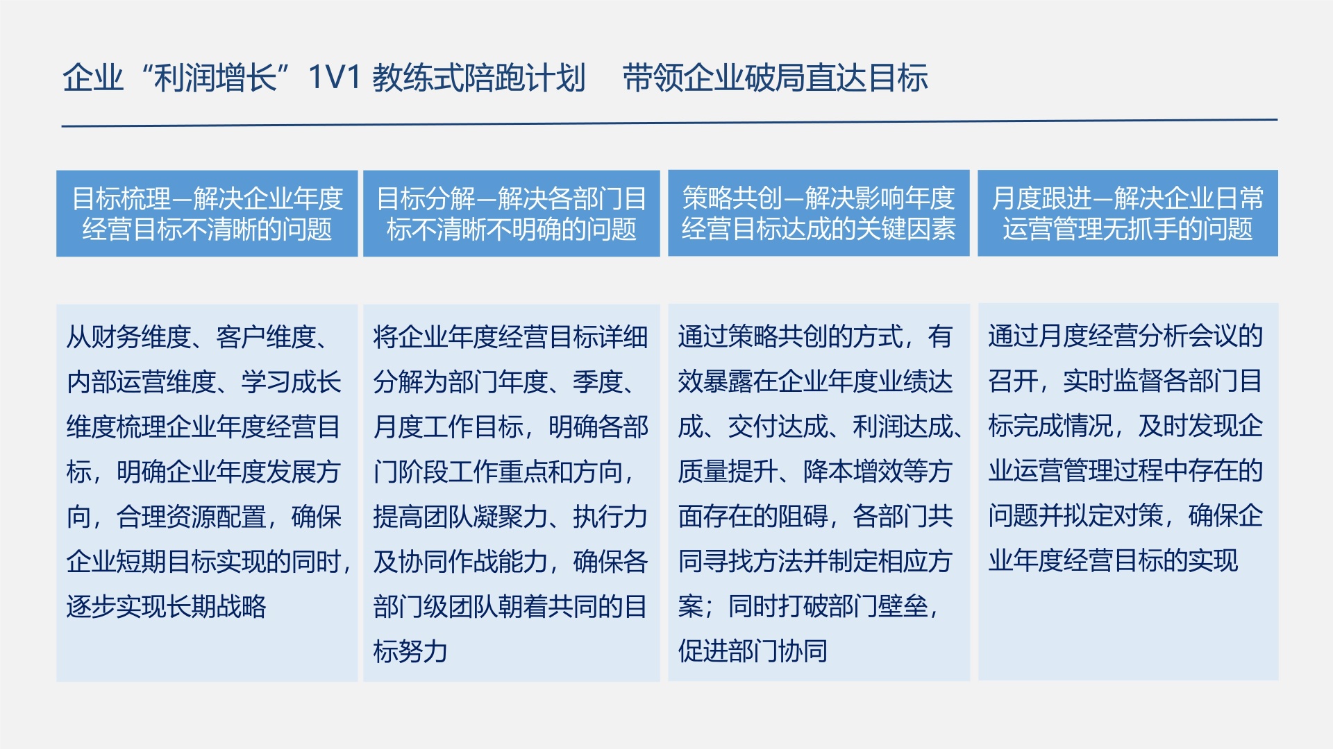 企业利润增长1V1 教练式陪跑计划_4_副本.jpg