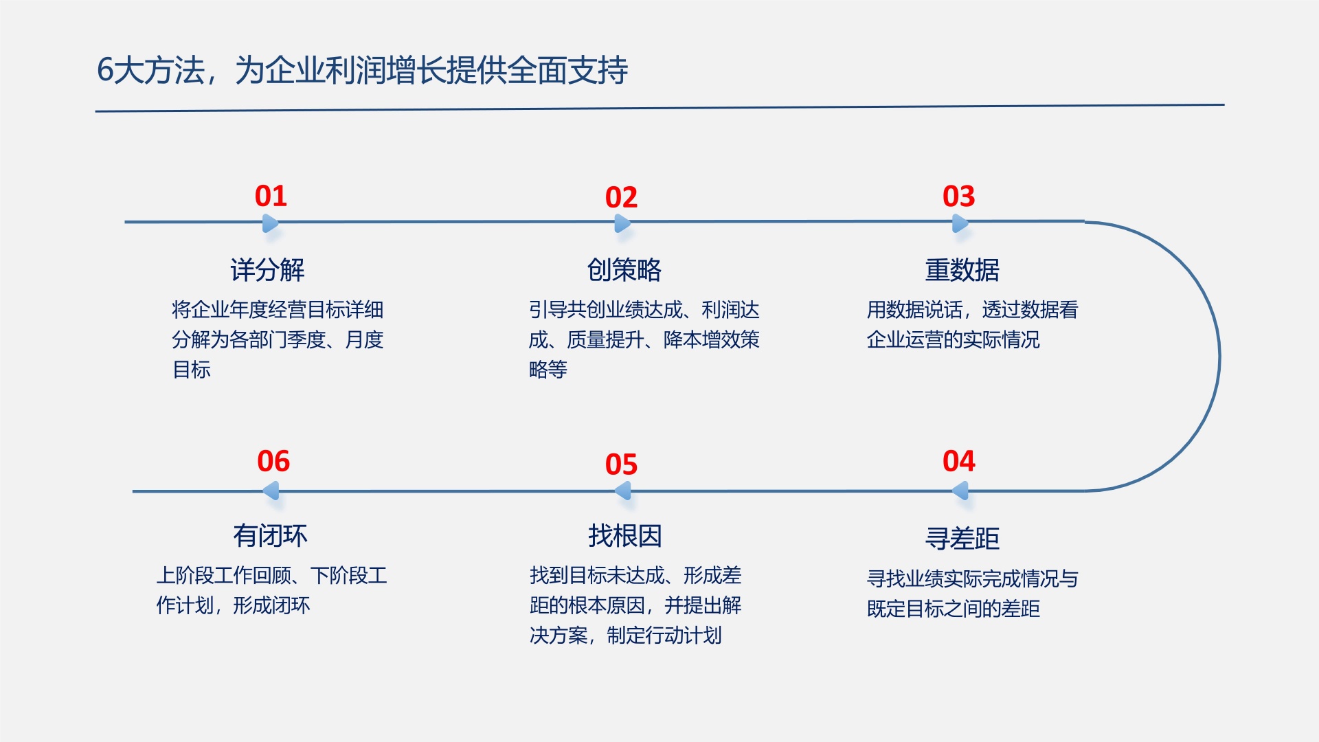 企业利润增长1V1 教练式陪跑计划_5_副本.jpg