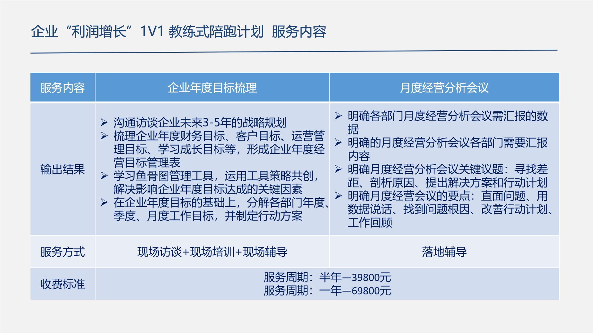 企业利润增长1V1 教练式陪跑计划_6_副本.jpg