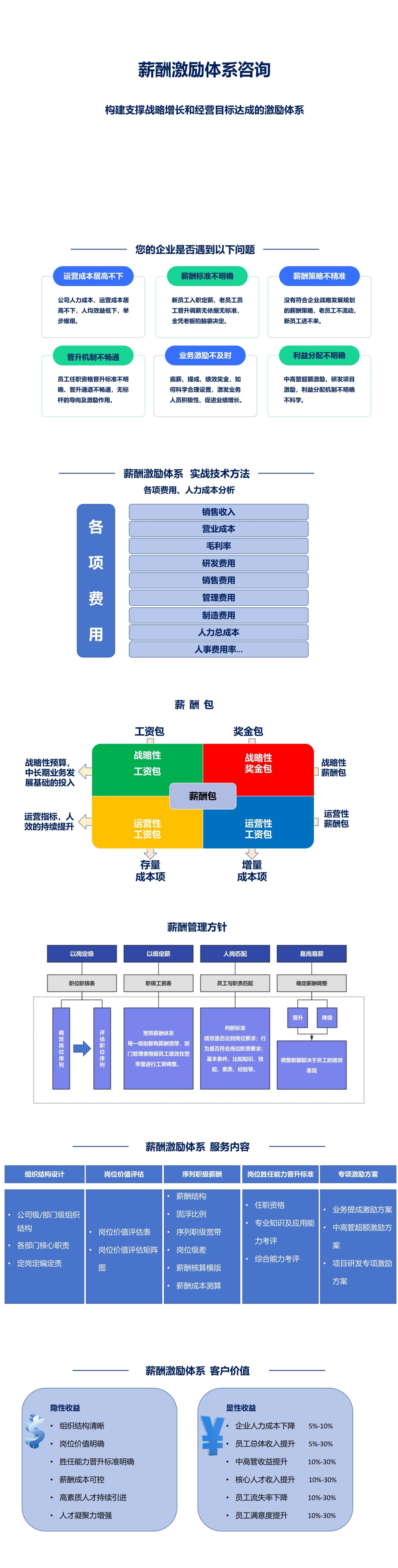 薪酬绩效管理咨询.jpg