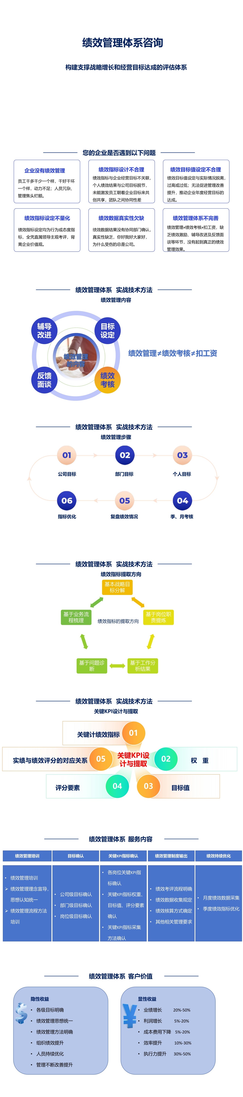 绩效考核_PDF转长图_8105_副本.jpg